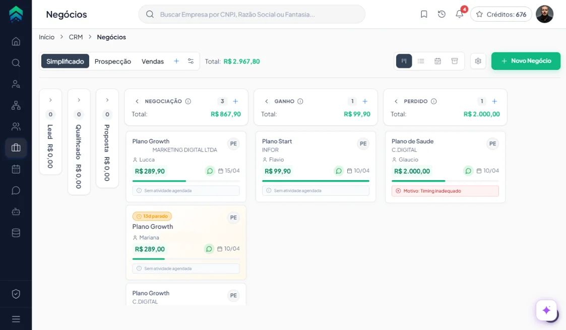 LeadCNPJ — CRM com Pipeline Kanban para SDRs: leads por estágio (Lead, Qualificado, Proposta, Negociação), atividades do dia e WhatsApp nativo integrado no mesmo fluxo.