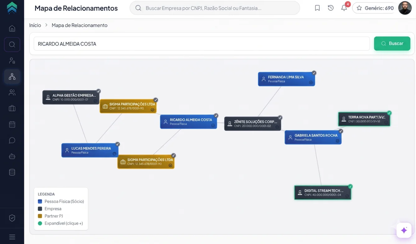 LeadCNPJ — mapa de relacionamento societário em grafo, com QSA (Quadro de Sócios), vínculos entre sócios e grupos econômicos a partir dos dados públicos da Receita Federal, para due diligence e investigação patrimonial.